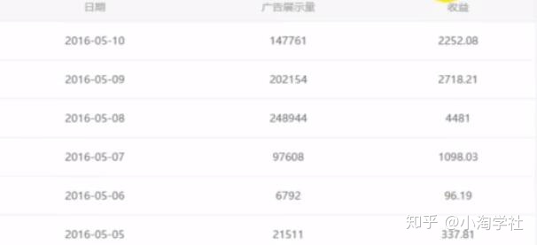 油管搬运赚美金项目分析-高清美女套图，你想要的都有。