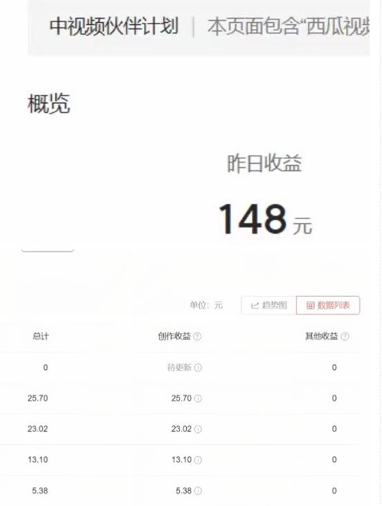 2023年独家抖音中视频搬运计划，每天30分钟至1小时搬运即可，小白轻松日入300+-高清美女套图，你想要的都有。