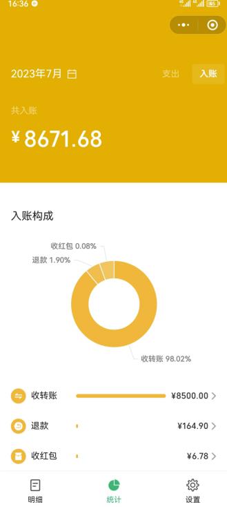 老项目新玩法，在这个平台卖天涯神贴才是最正确的选择，一部手机实现日入1000+【揭秘】-高清美女套图，你想要的都有。