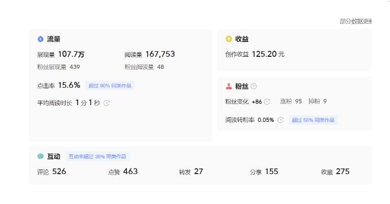 分享微头条AI写作小副业项目，用指令写出10W+爆款微头条，一条龙傻瓜式玩法分享给你-高清美女套图，你想要的都有。