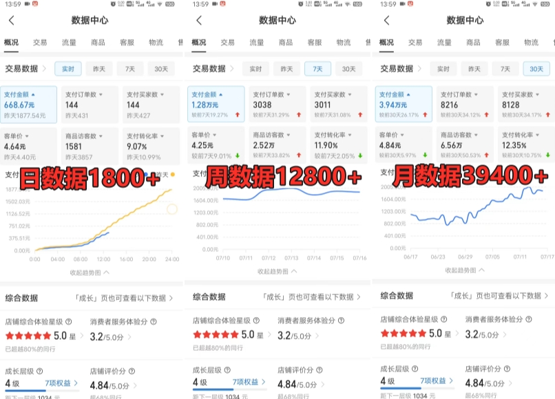 拼多多虚拟电商训练营月入30000+你也行，暴利稳定长久，副业首选-高清美女套图，你想要的都有。