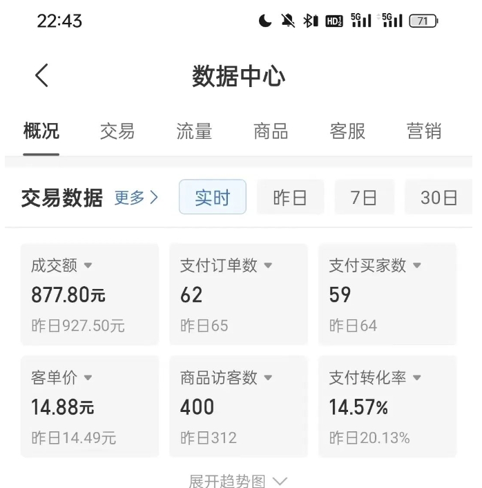 拼多多虚拟U盘电商红利项目：月赚2万+，新手小白也能玩-高清美女套图，你想要的都有。